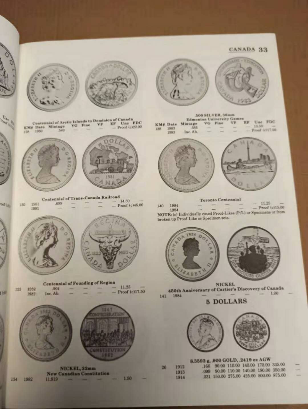 【德藏】世界币章目录书籍专场拍卖 英属殖民地硬币目录