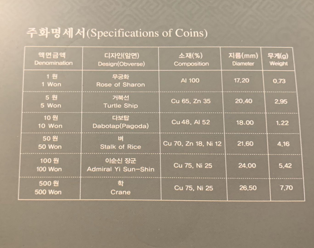 紫瑗钱币—微拍第五期  韩国 2010年 虎年 1—500韩元 6枚套 原厂卡装