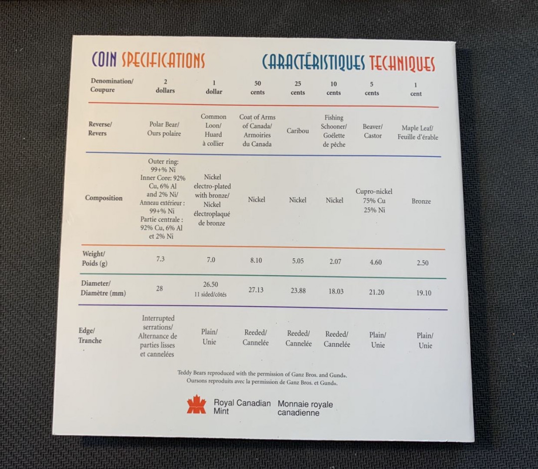 紫瑗钱币—微拍第九期  加拿大 1997年 生日纪念 7枚套 原厂卡