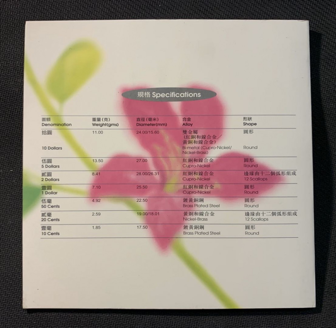 紫瑗钱币—微拍第12期  香港 1997年 香港回归 10分—10元 7枚套 原厂卡装