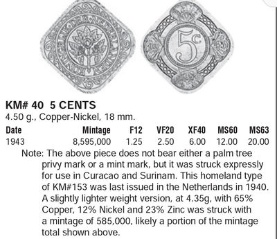 【随心拍&Getcoins】现代钱币拍卖第四十五期 荷属库拉索 1943年第二次世界大战时期5分菱形镍币NGC65