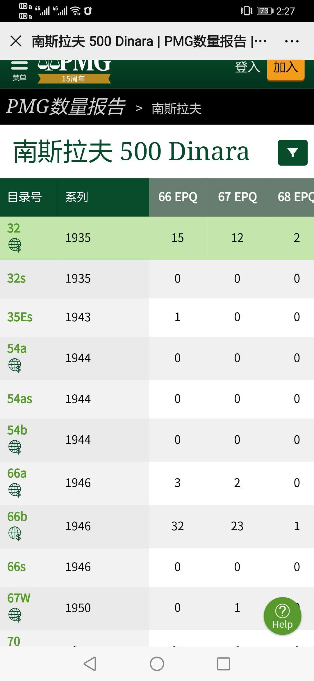 【鲸贝乐淘】千字文·第“垂拱平章”号拍卖 【南斯拉夫】1935年500第纳尔，大票幅，高分难得，PMG66E 