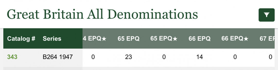 【收藏联盟】第120期拍卖——巴涅尔纪念碑 【冠军分】英国 1947年5镑 早期白色英镑 冠军分PMG66EPQ 超大票幅