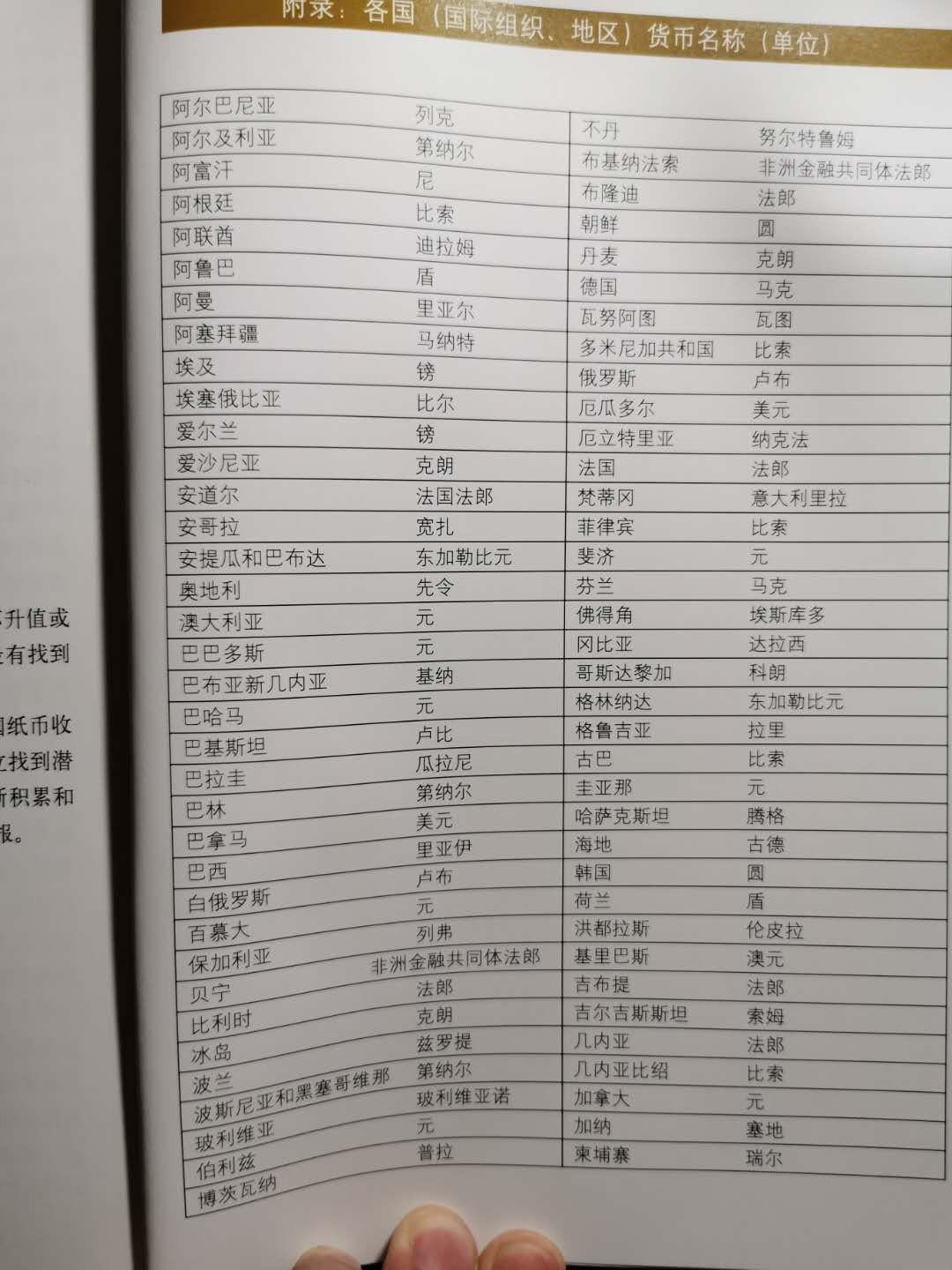 【鲸贝乐淘】千字文·第“盖此身发”号拍卖 【工具书】外国纸币收藏与投资，全彩铜版纸，9.8品