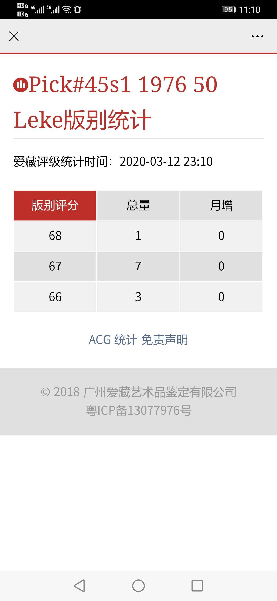 【鲸贝乐淘】千字文·第“四大五常”号拍卖 【中国代印】1976年阿尔巴尼亚50列克，全零票样，1992年续印版稀有，爱藏67E