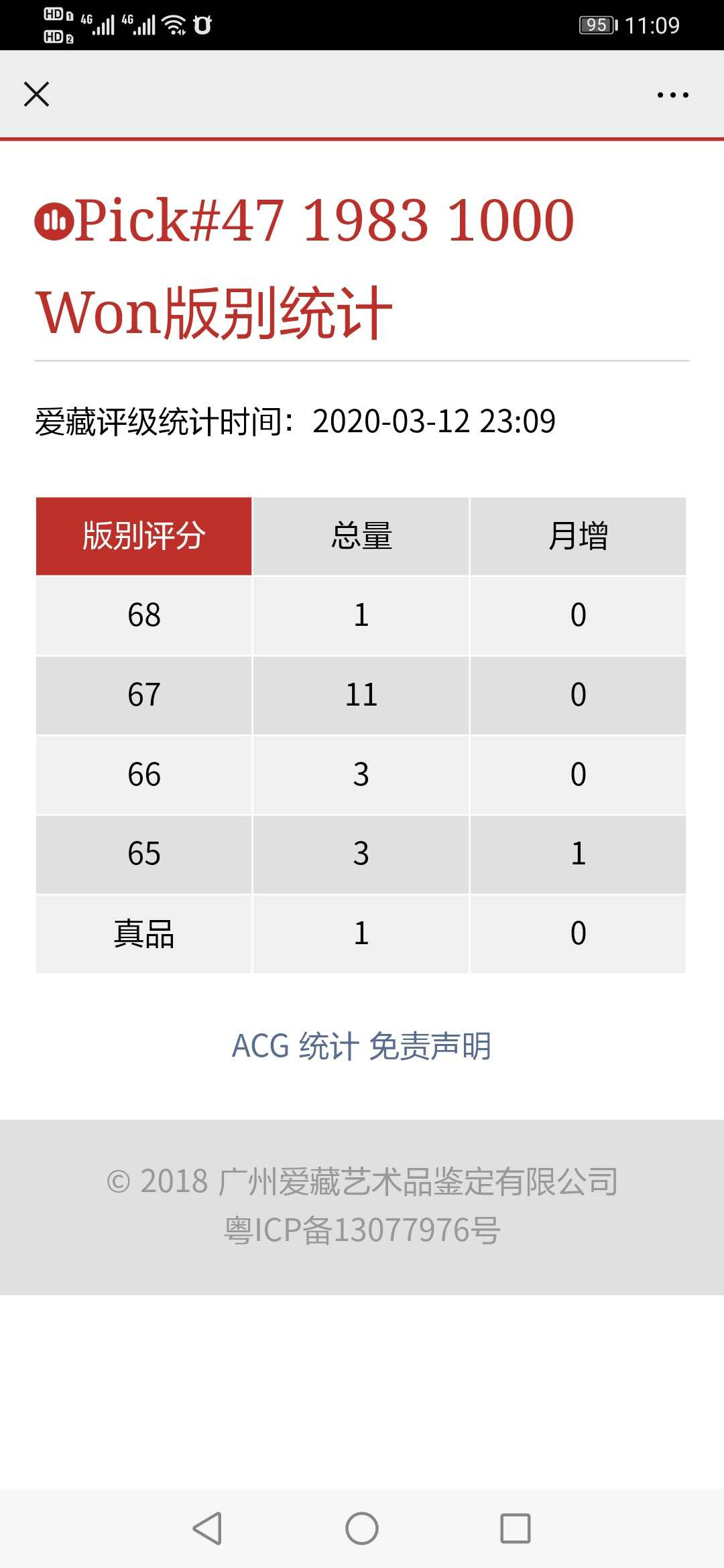 【鲸贝乐淘】千字文·第“四大五常”号拍卖 【韩国🇰🇷 】1983年1000元，爱藏67E