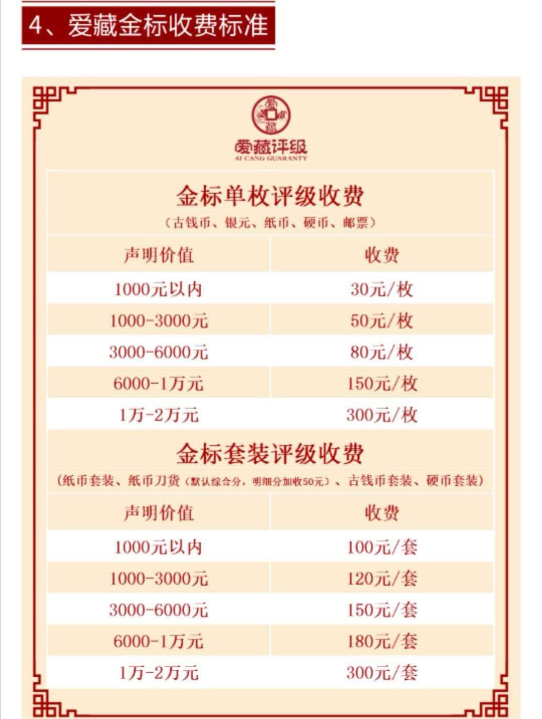 【鲸贝乐淘】千字文·第“知过必改”号拍卖 【孟加拉🇧🇩】2016年2元，爱藏金评67E