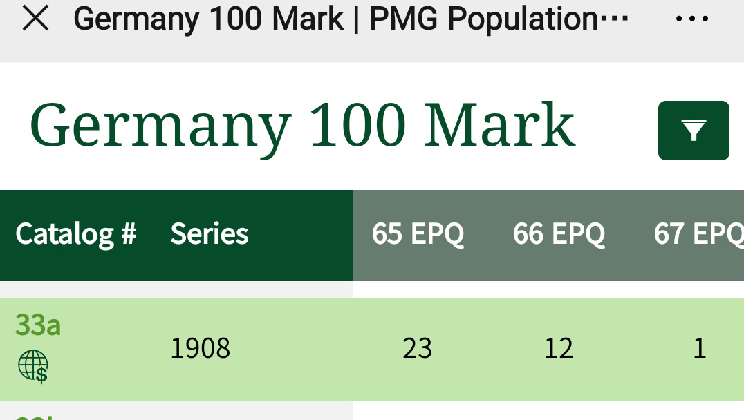 【鲸贝乐淘】千字文·第“墨悲丝染，诗赞羔羊”号拍卖 【德国🇩🇪】1908年100马克￡，PMG65E 