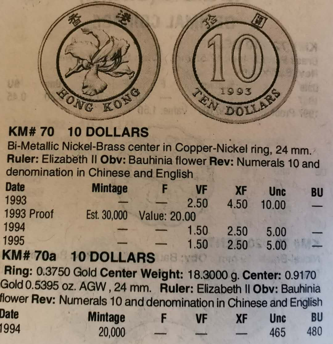 凡希社世界钱币微拍第一百十八期 1994香港十元精铸金银镶嵌币原盒证书有氧化但无丝痕硬伤！