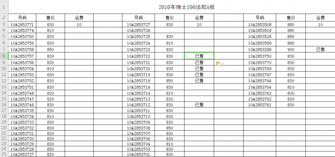 【鲸贝乐淘】千字文·第“资父事君，曰严与敬”号拍卖 【瑞士🇨🇭 】2014年100法朗，PMG66E ，别人团购价格