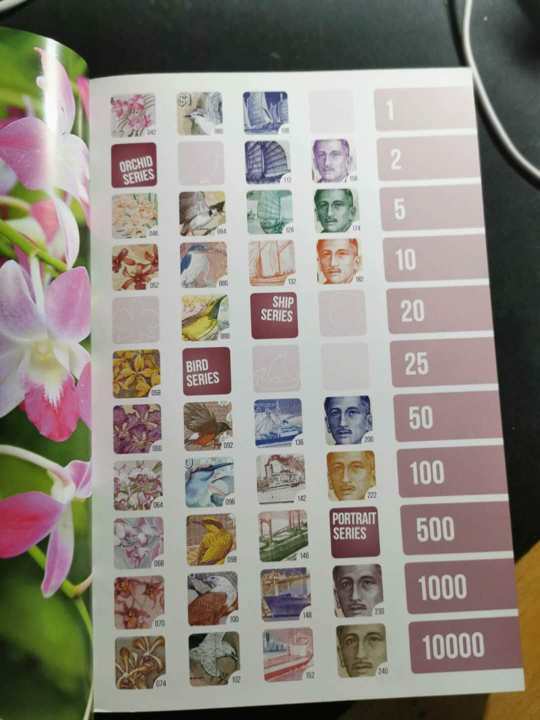 【鲸贝乐淘】千字文·第“荣业所基，籍甚无竟”号拍卖 【新加坡纸币图录】全彩铜版纸，中英文对照图录，300多页，特别好的收藏工具书，9.8品