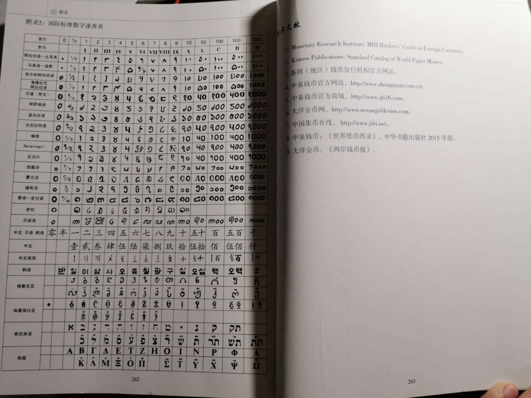 【鲸贝乐淘】千字文·第“荣业所基，籍甚无竟”号拍卖 【工具书】世界纸币图录，全彩大本，300多页，精美图书9. 8品