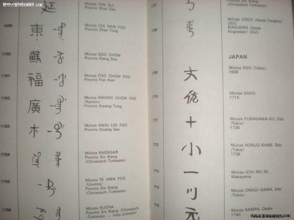 世界钱币章牌书籍专场拍卖第12期 一本关于世界各国造币厂字母缩写和图案的书