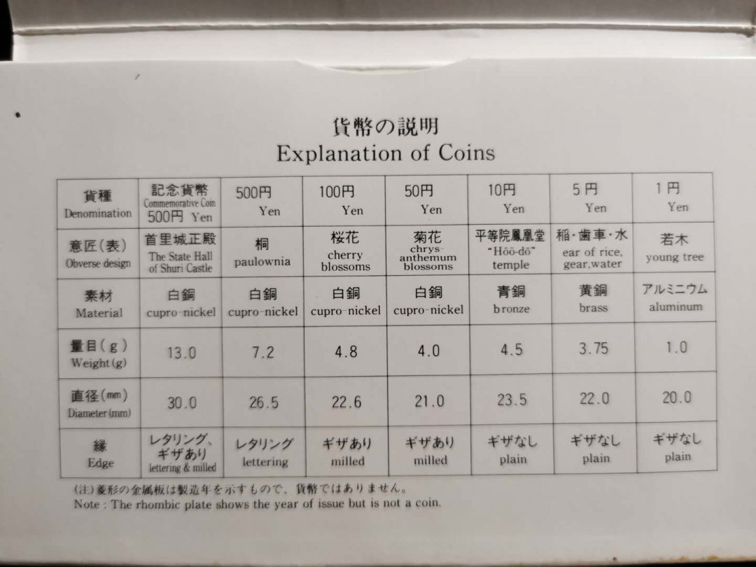 【鲸贝乐淘】千字文·第“上和下睦，夫唱妇随”号拍卖 【日本🇯🇵 精制套币】平成4年，全套，冲绳回复20周年纪念货币