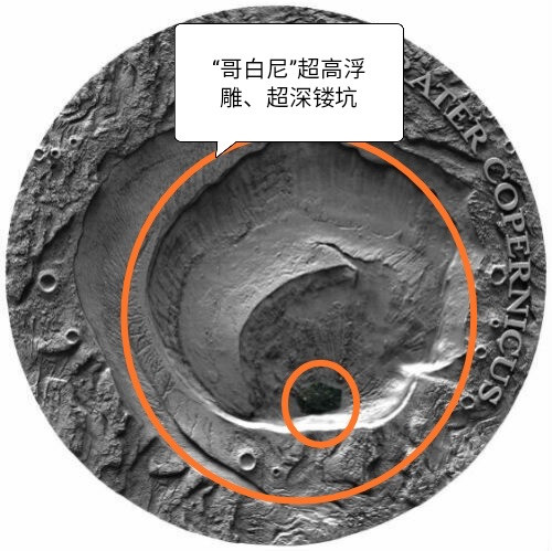 【随心拍&Getcoins】现代钱币拍卖第六十三期 【纽埃】2019 纽埃2019年1元，1盎司龙头币、超高浮雕、深镂空、仿古、陨石镶嵌，宇宙星坑系列(1)---哥白尼环形山月球陨石坑，镶嵌月球陨石NWA8609精制艺术银币