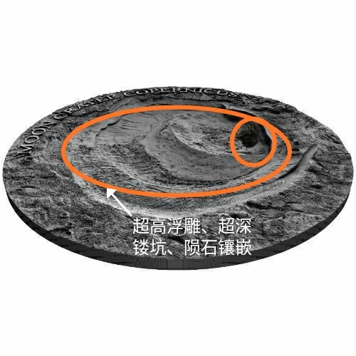 【随心拍&Getcoins】现代钱币拍卖第六十三期 【纽埃】2019 纽埃2019年1元，1盎司龙头币、超高浮雕、深镂空、仿古、陨石镶嵌，宇宙星坑系列(1)---哥白尼环形山月球陨石坑，镶嵌月球陨石NWA8609精制艺术银币