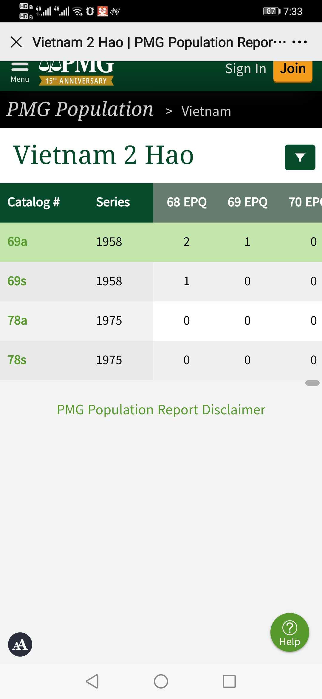【鲸贝乐淘】千字文·第“诸姑伯叔，犹子比儿”号拍卖 【中国代印】亚军分，1958年越南🇻🇳 2毫，PMG68E ，高分难得，仅3张