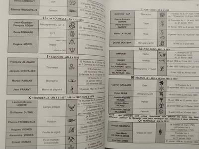 世界钱币章牌书籍拍卖专场第5期 《法国硬币目录1795-2001》（白皮书）