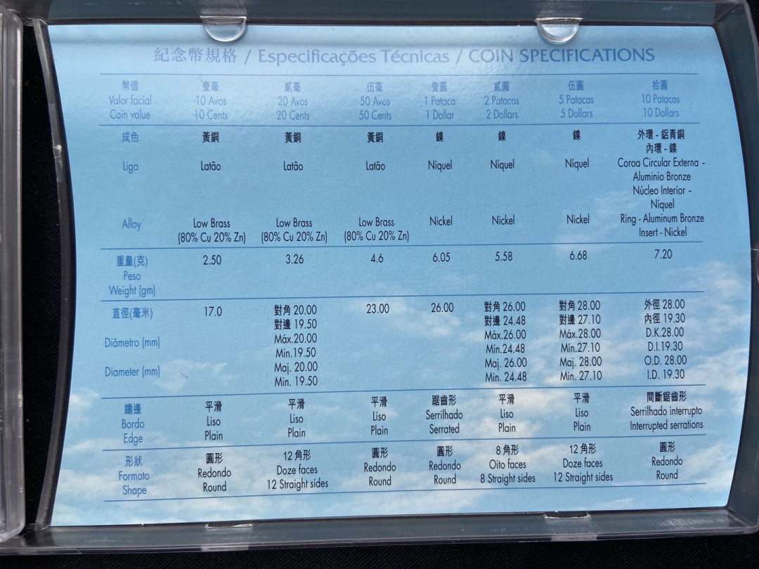 【币观天下】第120期钱币拍卖～ 【澳门】澳门回归纪念套币7枚