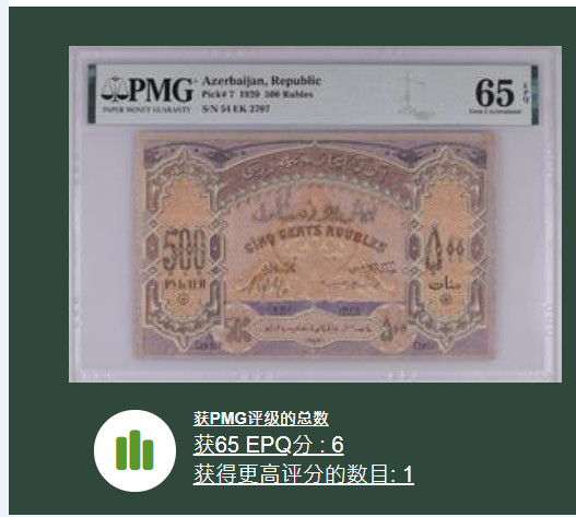 亘邦收藏第26期 【亚军分】1920年 阿塞拜疆 500卢布 PMG 65EPQ 54EK2707