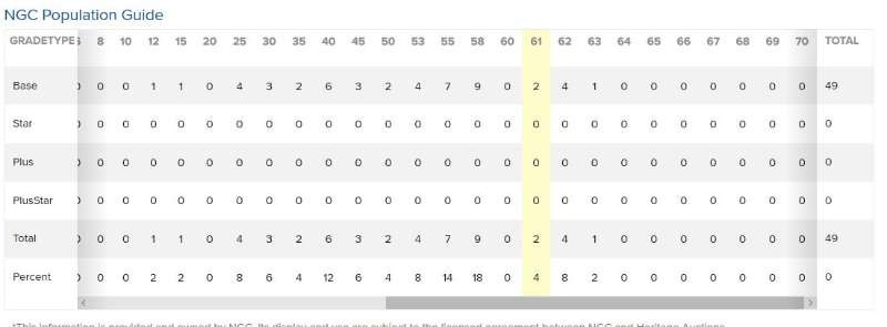 凡希社世界钱币微拍第一百三十三期 稀！1789墨西哥卡三双柱文字错版NGC-MS62稀有品种！