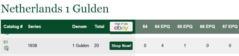 【Blue Auction】世界纸币精拍第23期—— 锡兰佛国(共50拍） 【亚军分稀少】荷兰 1938年1盾 银券 PMG64EPQ 原票 上面仅1张65的 全新稀少 