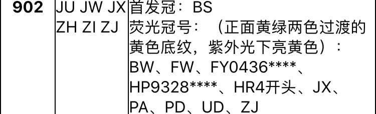 902荧光新贵，蓝凤幽灵～荧光编码！最新开标高分双标！蓝凤幽灵是四版两元三大荧光的结晶，绿幽灵的前身～BW也是902第一个荧光冠，流水号非常少，喜欢把握……以下一张价格……带四40……无四50，无四七60……直接拍下号码随机，发评级67高分，五张起包邮，可拍前联系
