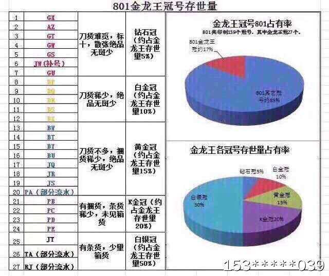 第二十九场拍卖活动 801稀冠金龙王