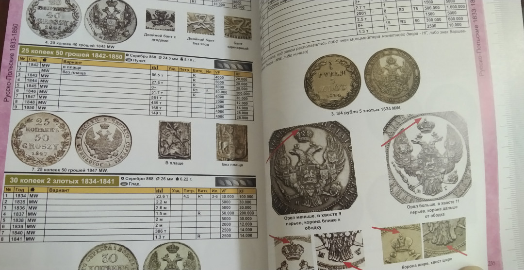世界钱币章牌书籍拍卖专场第5期 《沙俄帝国硬币目录（1682-1917）》（2020）