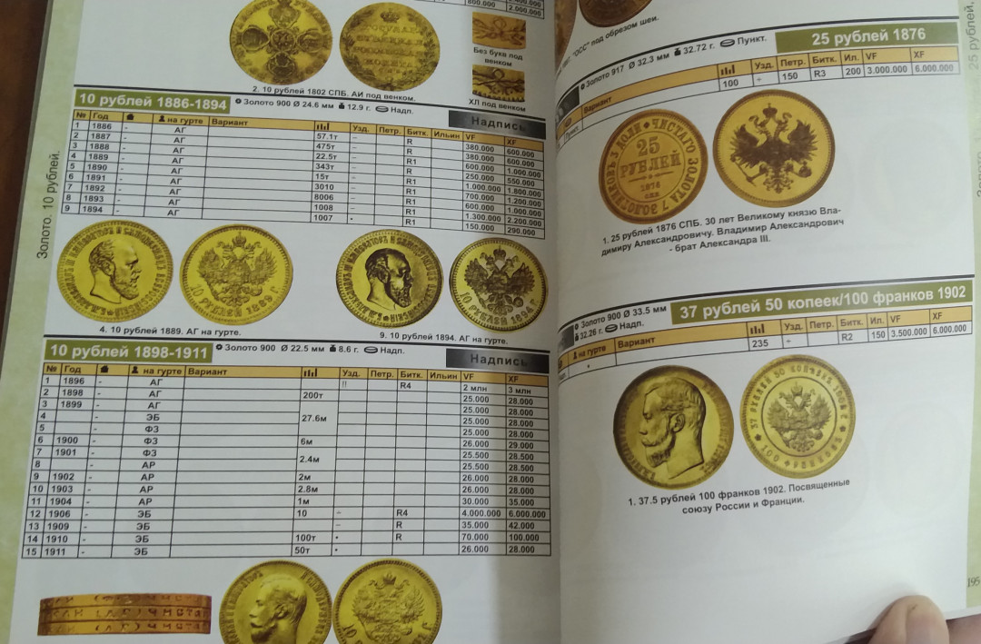 世界钱币章牌书籍拍卖专场第5期 《沙俄帝国硬币目录（1682-1917）》（2020）