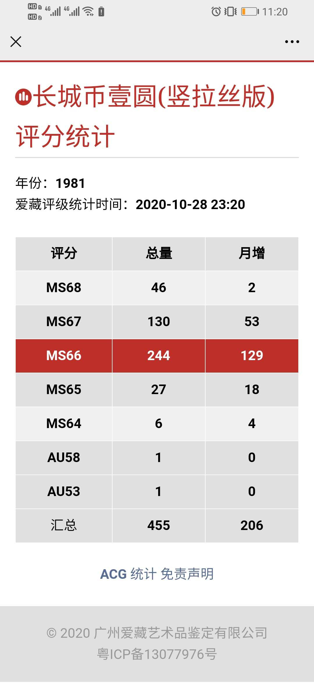 【精品拍卖】第80期 811竖拉丝板，稀少版本