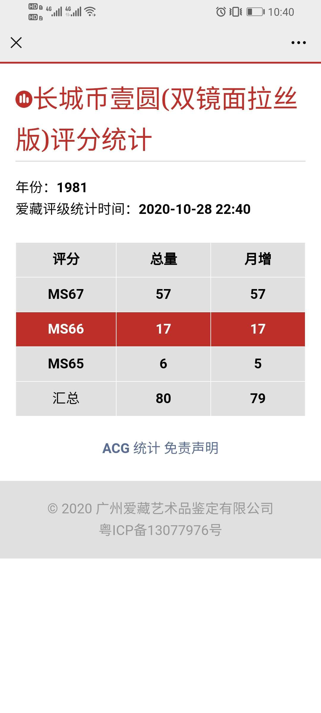 【精品拍卖】第80期 811双镜面拉丝版，特别稀少