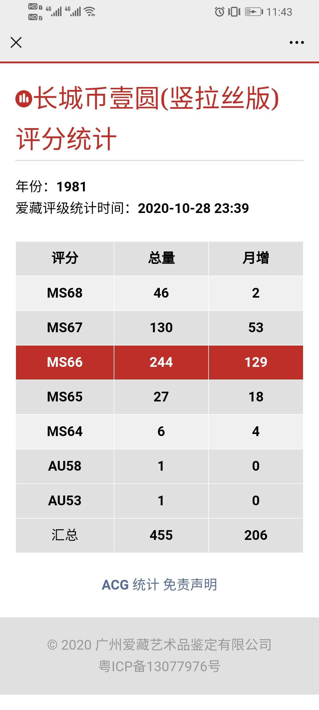 【精品拍卖】第80期 811竖拉丝板，稀少版本