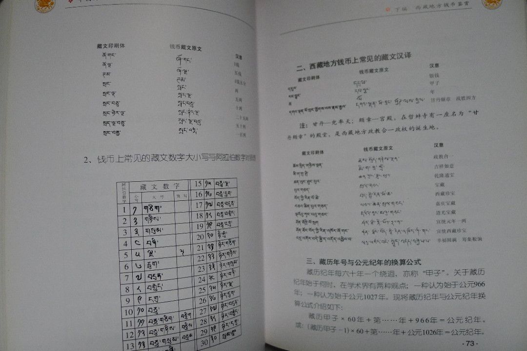 世界钱币章牌书籍拍卖专场第5期 中国西藏地方货币
