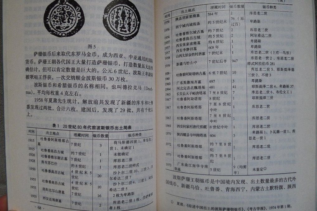 世界钱币章牌书籍拍卖专场第5期 中国西藏地方货币