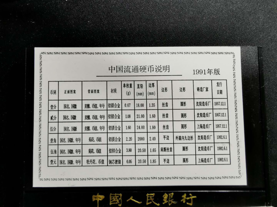 【鲸贝乐淘】千字文·第“右通广内，左达承明”号拍卖 【1991年精制套币】品相如图，盒证齐全，无氧化，有封装指纹
