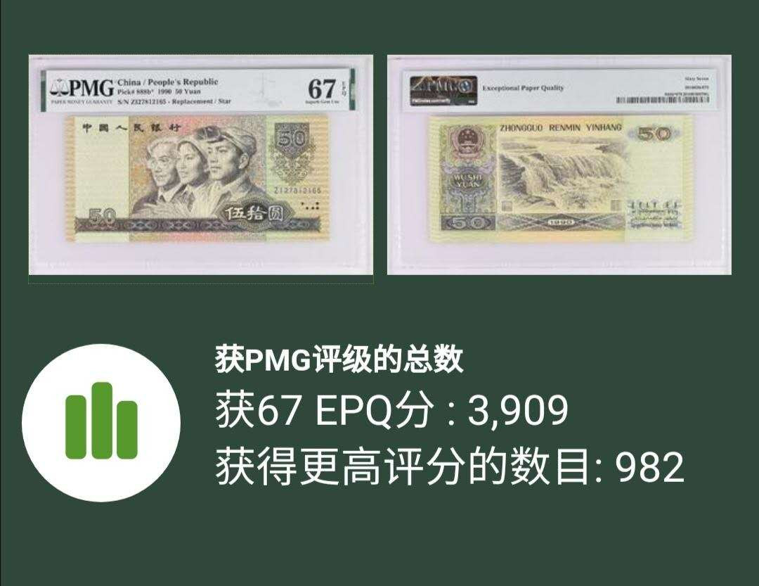 【买狮骑】微拍第五期，欢迎参拍！ 【9050ZI补号】PMG评级币67EPQ一枚，全新绝品原票，号码ZI27812165全程无4。9050补号ZI冠。珍稀品种。9050具有软黄金之美称，硬通货，少有只涨不跌的品种。大面值纸币不易出高分，补号更是珍稀难得。中拍按图发货！
