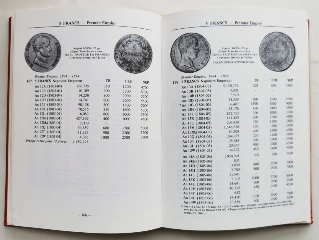 凡希社世界钱币微拍第一百四十四期 法国钱币标准目录1789-1979 八五品