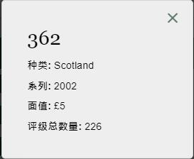 《张总收藏》第十一期——小而美 2002年苏格兰5镑女王纪念钞PMG68超小号，226张送评，就2张比这张分高
