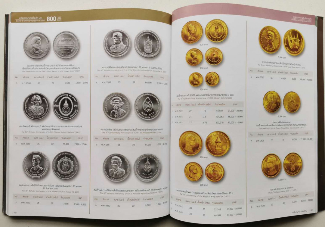 凡希社世界钱币微拍第一百四十七期年末捡漏专场 泰国钱币目录 八五品 全彩页