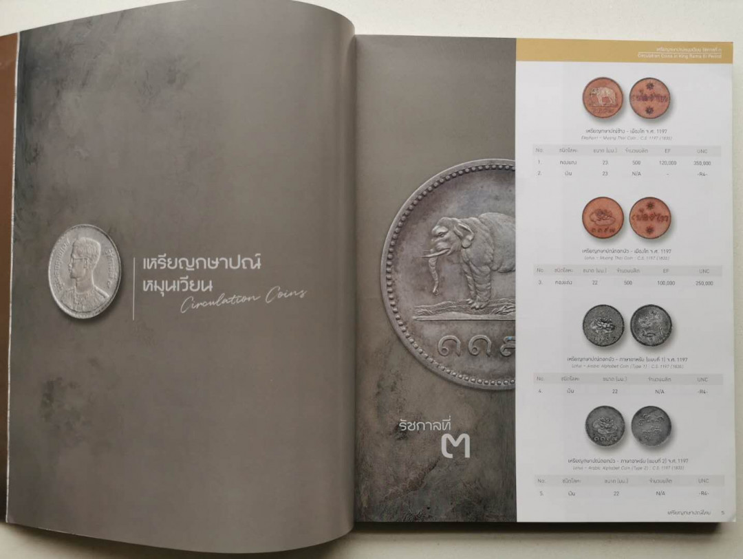 凡希社世界钱币微拍第一百四十七期年末捡漏专场 泰国钱币目录 八五品 全彩页