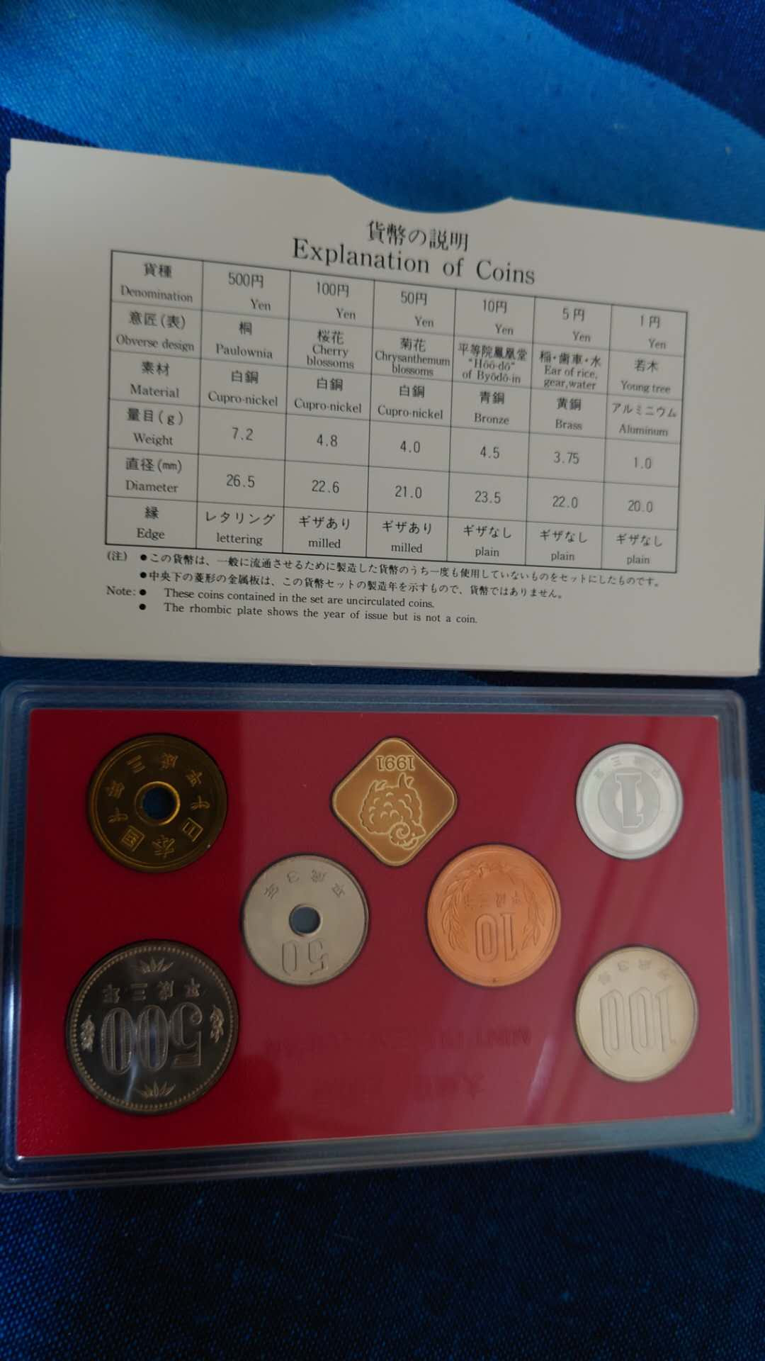 【囧羊收藏】精选微拍第13期（2021年第四期）~纸币硬币混合篇 1991年（平成三年）纪念硬币套装 全新（面值666日元）