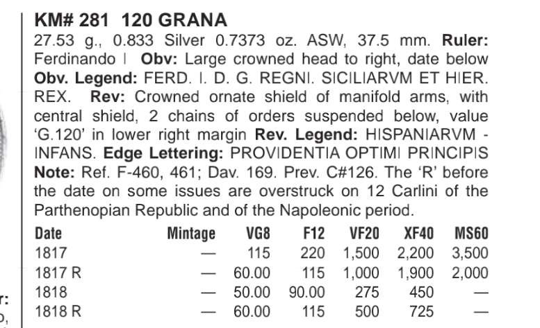 N&C第6期: 新春混合场 那不勒斯西西里王国斐迪南国王120G大银币两个版本一套 极为稀少!