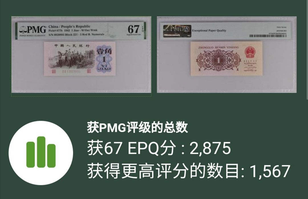 【买狮骑】微拍第六期，欢迎参拍！ 珍稀品种红三平一角,PMG67EPQ,221冠号码0928893,全程无4、7,珍稀品种，存量稀少，最近很火的品种,拍下按图发货!