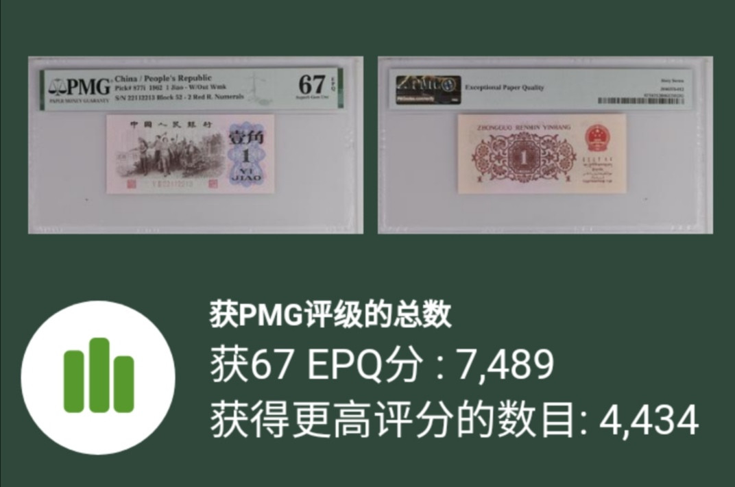 【买狮骑】微拍第六期，欢迎参拍！ 红二凸壹角稀少52冠!数字强荧光!PMG评级67EPQ,数三号码22112213全程不带4、7。最近火爆上涨品种,存量稀少上涨空间大,拍下按图发货。