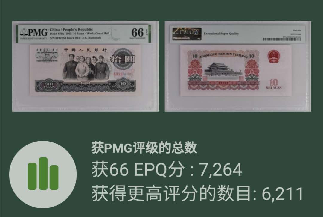 【买狮骑】微拍第六期，欢迎参拍！ 【三罗马大团结拾圆】PMG评级66EPQ。号码0197883全程无4。1965年大团结，极为珍贵，收藏佳品。按图发货！
