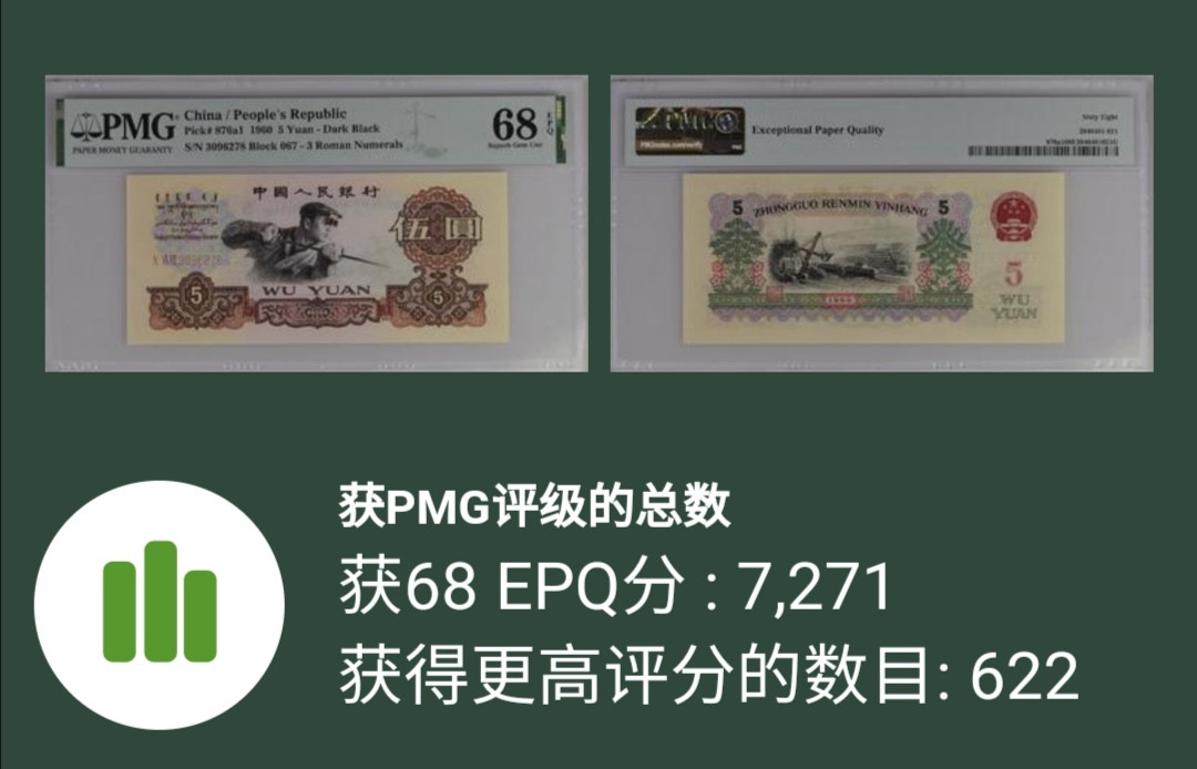 【买狮骑】微拍第六期，欢迎参拍！ 【三罗马炼钢PMG68EPQ】号码3096278全程无4，尾8。权威美评PMG68EPQ高分，品质卓越。三罗炼钢68E稀少珍品，按图发货！