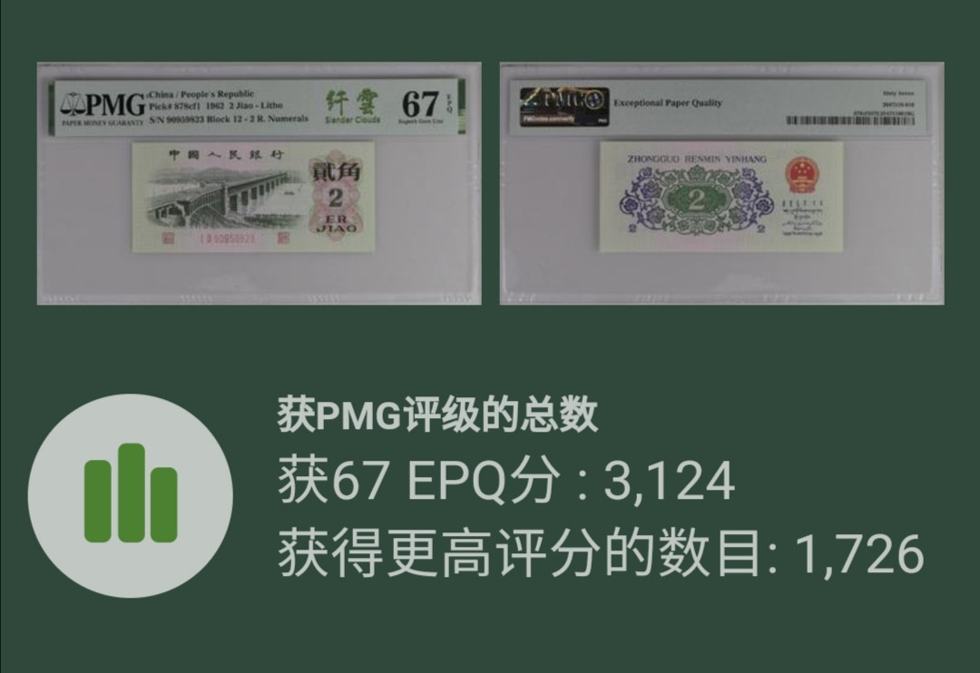 【买狮骑】微拍第六期，欢迎参拍！ 长江大桥贰角纤云PMG评级67EPQ,中文标纤云,稀少珍品,荧光版,荧光灯下票面满版荧光纤丝,异常漂亮。按图发货!