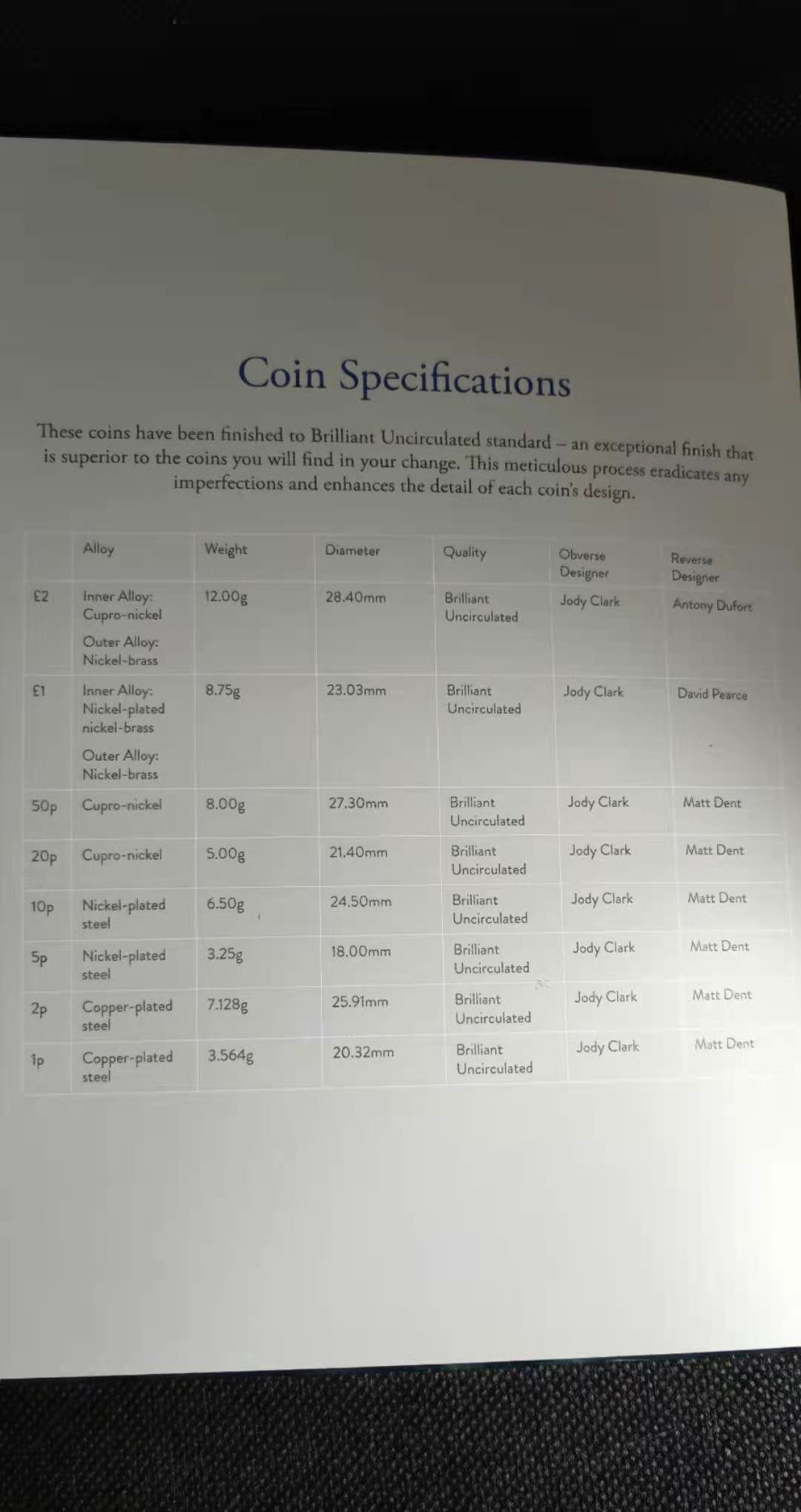 【随心拍&Getcoins】钱币拍卖第八十四期～ 2021年英国普制卡册8枚套装