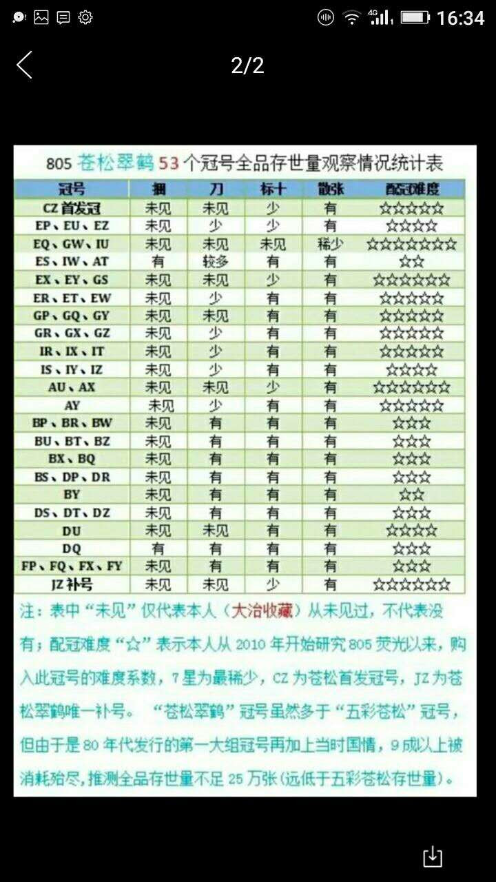 珍品收藏(系统自动拍卖) EU特稀冠苍松翠鹤标十。